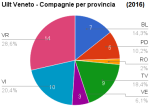 immagine rappresentativa della notizia